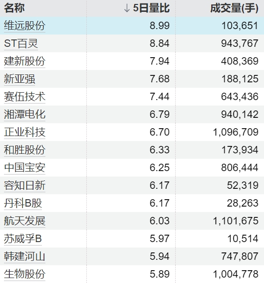 金富宝配资 广州发展：拟申请发行不超过60亿元超短期融资券和不超过80亿元中期票据