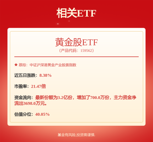 牛配资 揭秘涨停丨贵金属板块掀起涨停潮