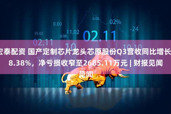 宏泰配资 国产定制芯片龙头芯原股份Q3营收同比增长78.38%，净亏损收窄至2685.11万元 | 财报见闻